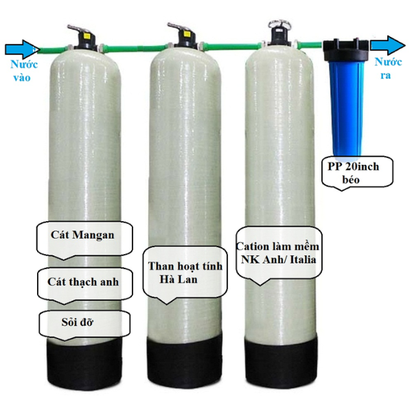 Máy lọc nước giếng khoan có những ưu điểm gì vượt trội?