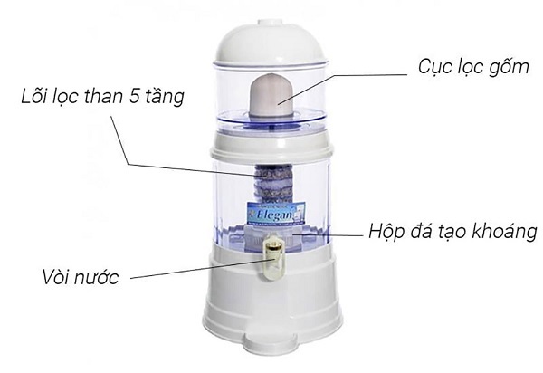 Cấu tạo của bình lọc nước