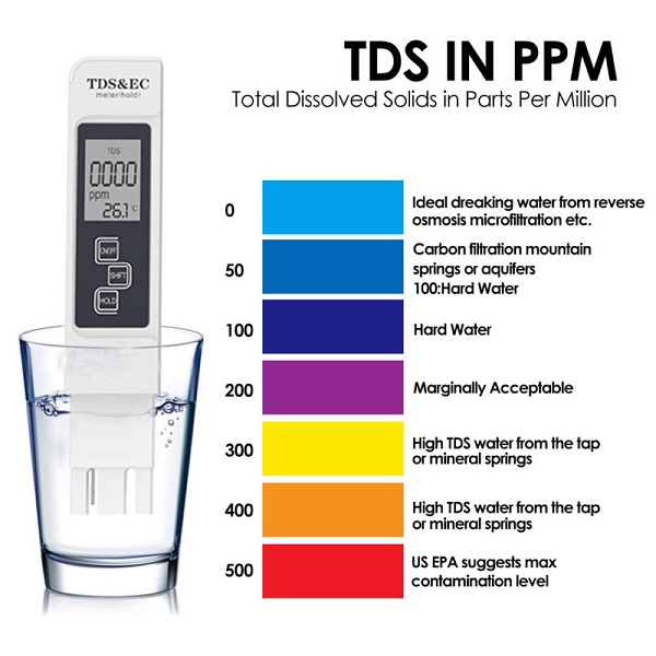Ứng dụng chính chỉ số ppm trong thực tế